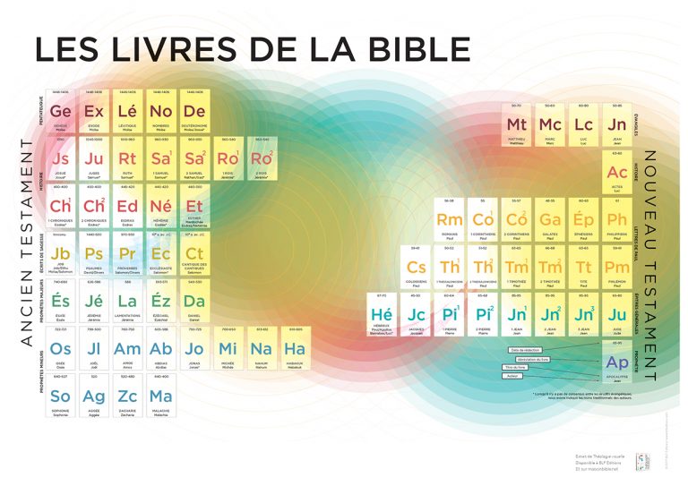 Les livres de la Bible – N°277, p. 14 &15 – Ta Jeunesse